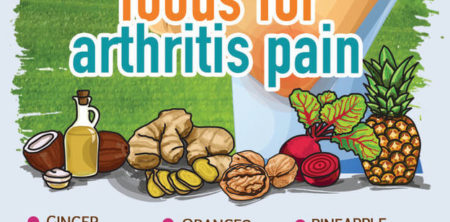 30 Food Science Says Will Stop Pain